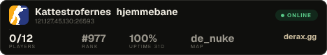 Kattestrofernes hjemmebane