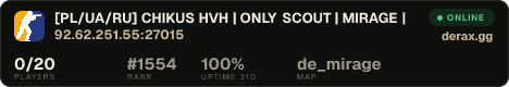 [PL/UA/RU] CHIKUS HVH | ONLY SCOUT | MIRAGE |