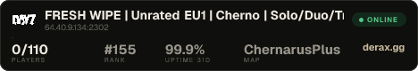 FRESH WIPE | Unrated EU1 | Cherno | Solo/Duo/Trio | unrated.gg